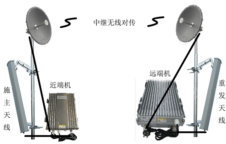 尖扎智能无线拉远移频中继直放站近端机远端机